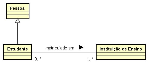 Role Especialização anti-rígida de um Sortal, na qual a condição de especialização