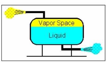 Figura 4 Vazamento na fase líquida e/ou vapor a partir das linhas 2.