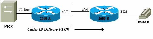 Consulte as Convenções de Dicas Técnicas da Cisco para obter mais informações sobre convenções de documentos.