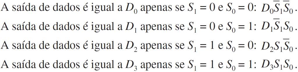 Multiplexadores (Seletores de Dados) Para construir o circuito lógico necessário para realizar a operação de multiplexação observe que: Combinando esses termos com uma