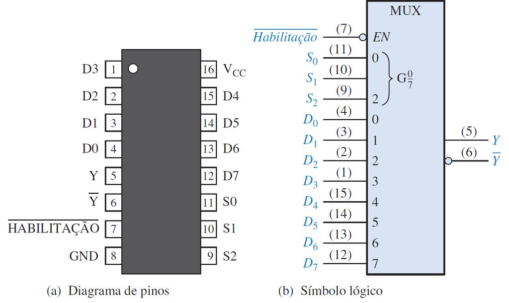 Multiplexador de 8 Entradas (74LS151) Oito