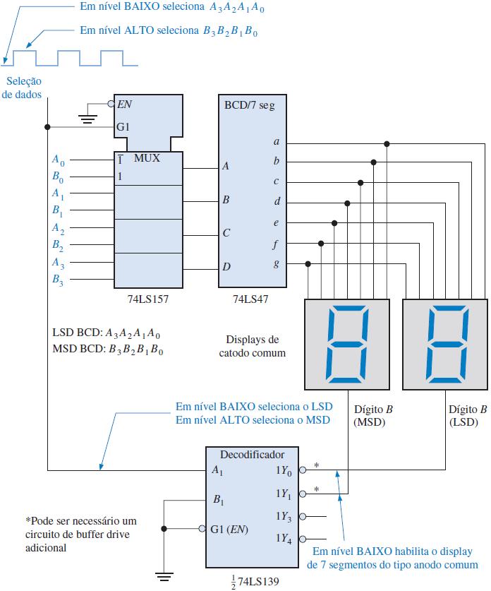 Multiplexador para Display de 7 Segmentos Método simplificado