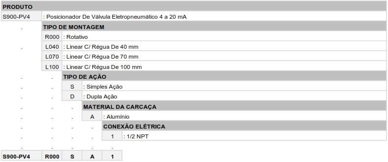 CÓDIGO DE VENDA CONFIGURAÇÃO O