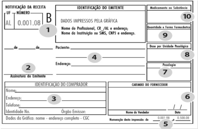 Receituário Controle Especial Receituário Controle Especial Emitente Nome do prescritor Registro no Conselho - UF Endereço Telefone Nome do (a) paciente: Endereço: