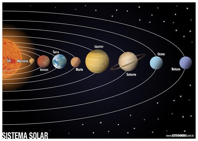 (1,0) É o sexto planeta do sistema solar a partir do Sol, sendo o segundo maior planeta