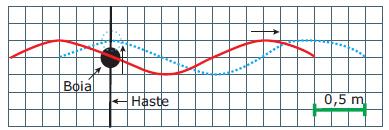 3. Dois pulsos, A e B, são produzidos em uma corda esticada que tem uma das extremidades fixada em uma parede, conforme mostra a figura a seguir.