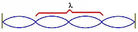 Na figura anterior há dois comprimentos de onda. Grandezas envolvidas no estudo das ondas Definições: - Período(T): tempo necessário para completar uma oscilação.