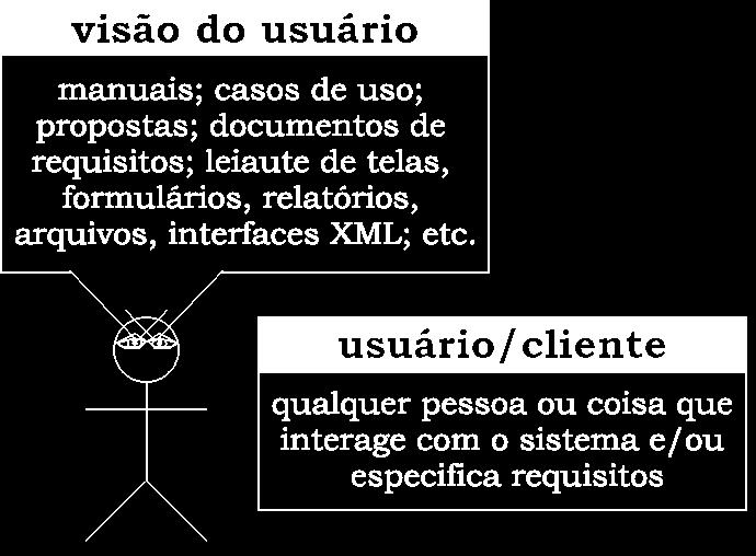 O Usuário / Cliente e a sua