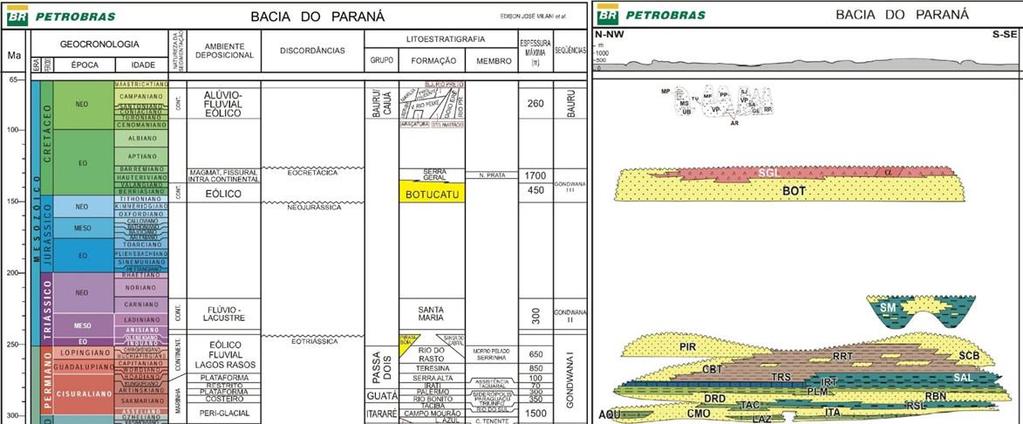 17 2.1.2.2 Evolução do conhecimento: formações Botucatu e Piramboia As formações Piramboia e Botucatu fazem parte da seção mesozoica da Bacia do Paraná e estão sotopostas e interestratificadas com os