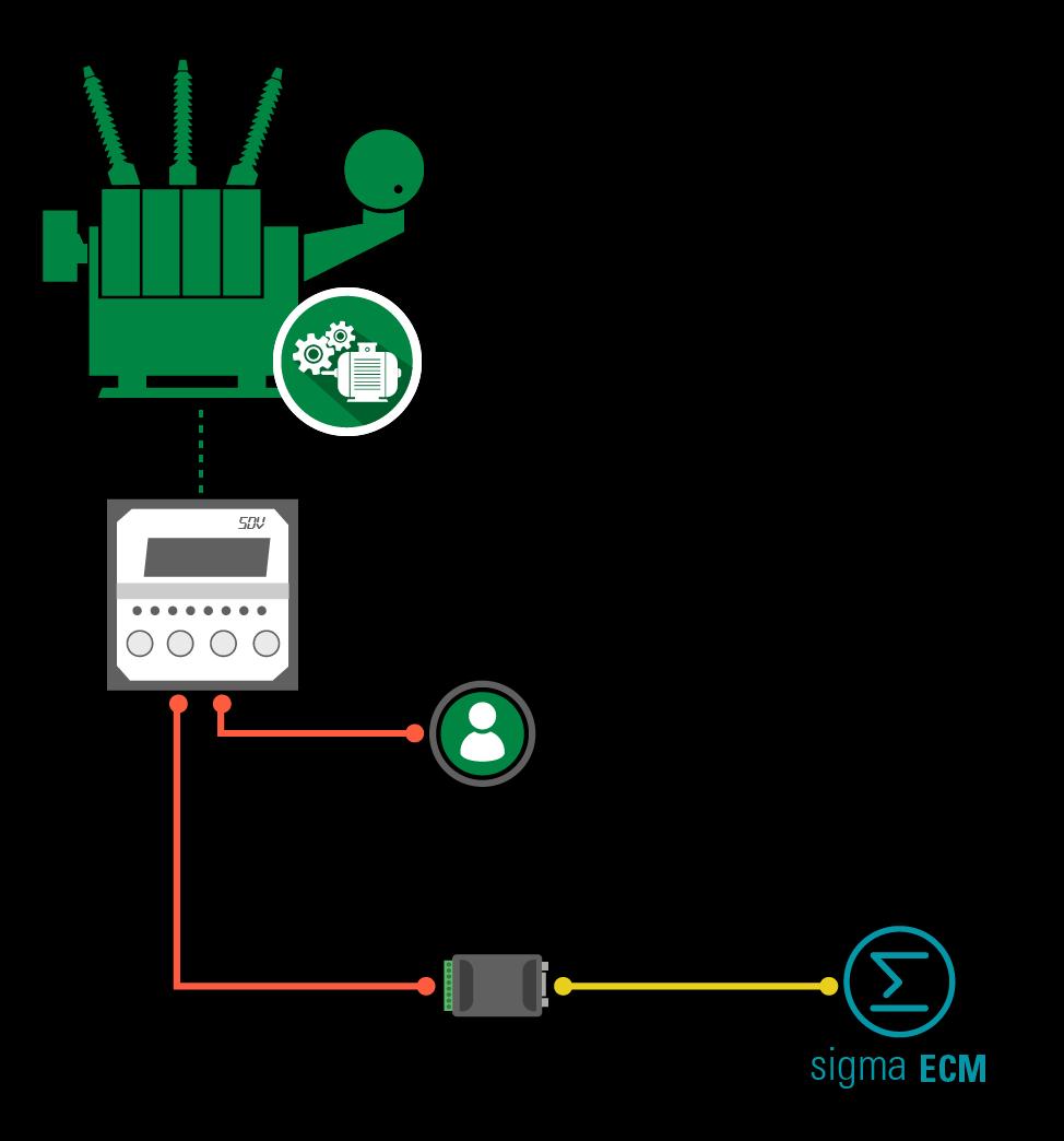 IED FIBRA ÓPTICA NÍVEL CLIENTE (Web/Net) FIBRA ÓPTICA Exemplo de aplicação do Smart Device para Regulação de Tensão SDV com fibra óptica.
