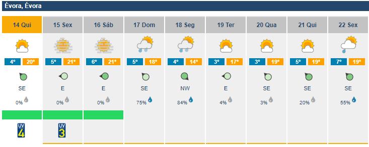 INFORMAÇÃO DIÁRIA Nº 5/2019 Informação meteorológica relevante 1 FEV Quinta-feira Céu pouco nublado ou limpo, apresentando períodos de maior nebulosidade no Algarve até final da manhã e a