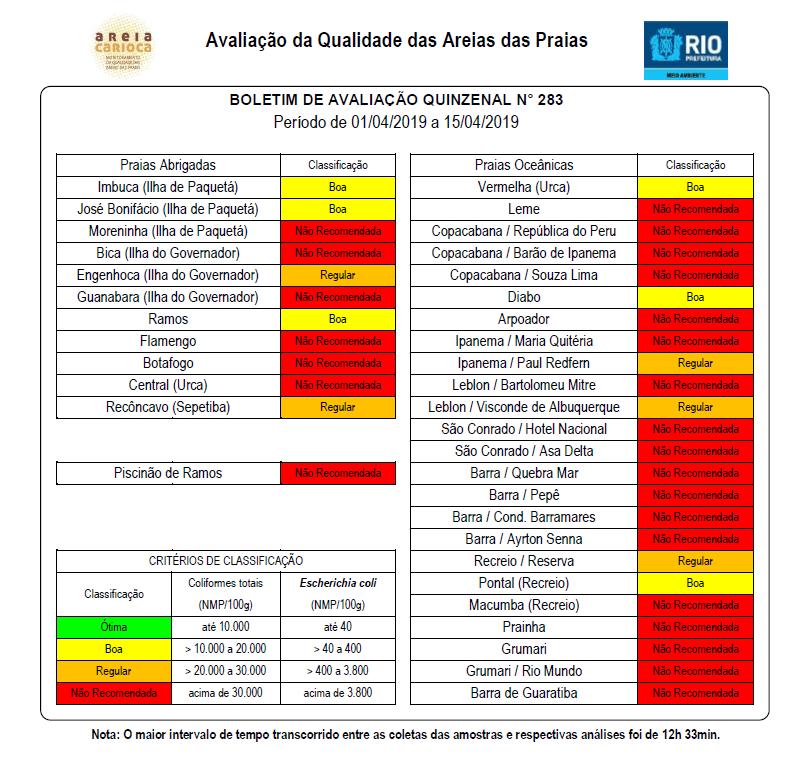 Prorrogada a suspensão de restrição de entrada e circulação A Prefeitura informa que foi prorrogada a suspensão às restrições de entrada e de circulação de veículos de carga, assim como a proibição