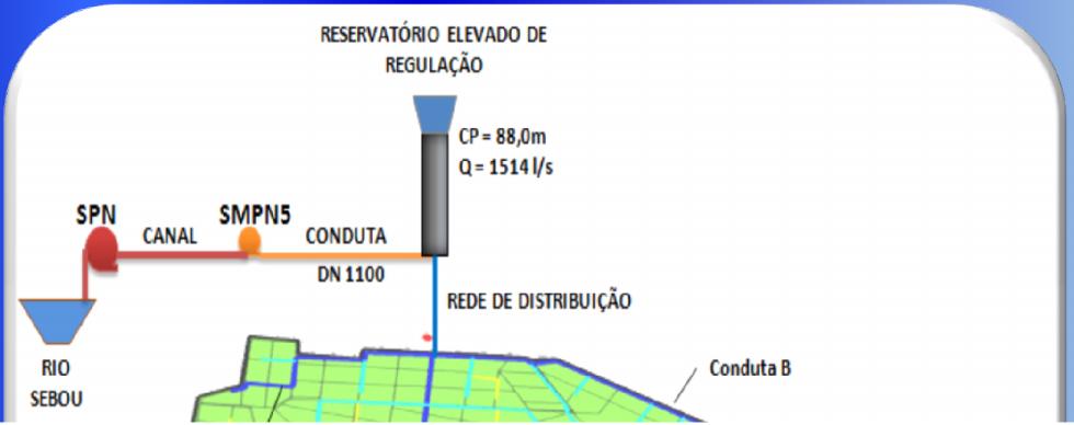 SECTOR DE REGA NORD 5 (N5) Principais Características: ÁREA EQUIPADA = 2057 ha 202 unidades de rega; área mínima da unidade de rega = 0,95 ha; área máxima