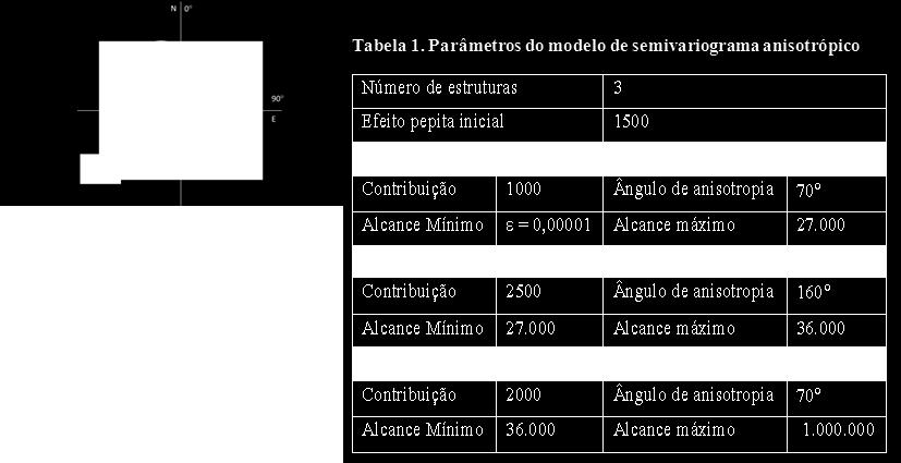 anisotropia 70 e 160 ; b) Semivariograma experimental