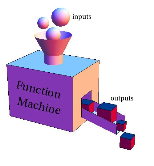 Modelo de Computação Determinação de como os cálculos são