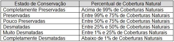 Classificação do estado de