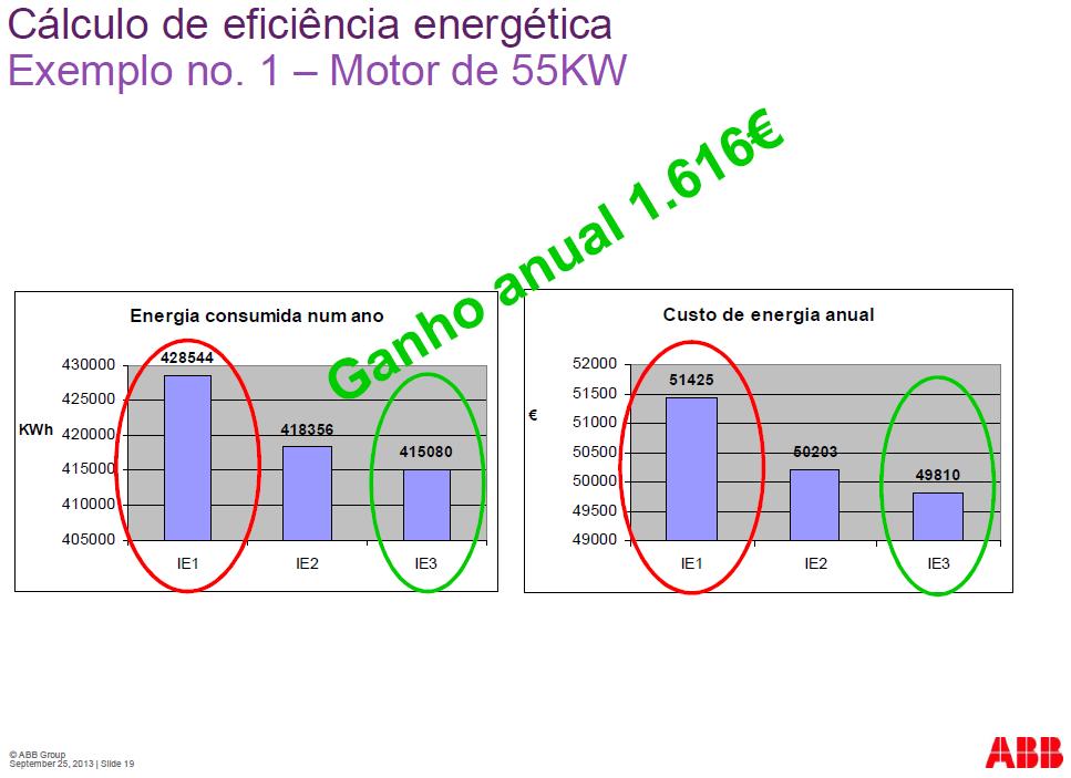 Aquisição motores de