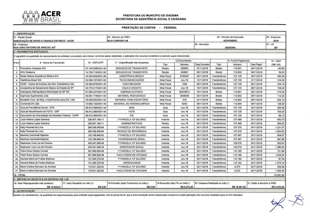 UMANO E COMUNITARIO PRESTAÇÃO DE CONTAS - FEDERAL 1- IDENTIFICAÇÃO 01 - Razão Social I 02 - Número do CNPJ 03 - Periodo de Execução 04 - Exercido ASSOCIAÇÃO DE APOIO A CRIANÇA EM RISCO - 86.912.