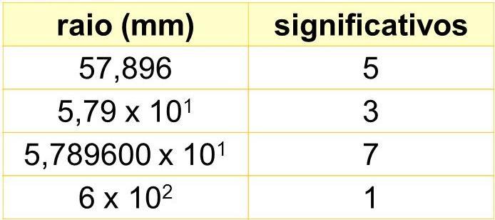 Algaismos significativos Potências de 10