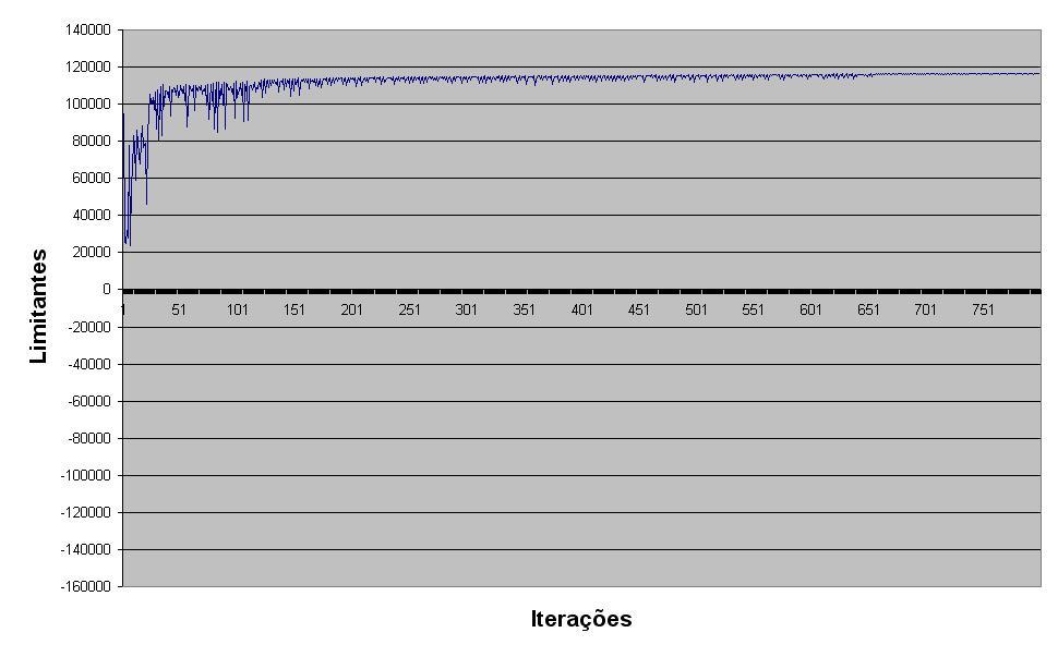 4.2. Resultados Computacionais 78 Figura 4.