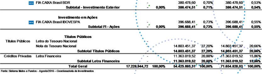 montante acumulado em cada plano da Entidade. Tabela 3 Composição dos investimentos 2.2.3. Permanente O valor da depreciação dos equipamentos é calculado pela vida útil, conforme Instrução Normativa MPS/SPC 34/2009.