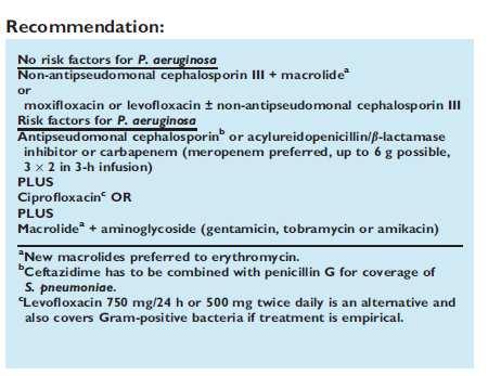 Gravidade Internamento Hospitalar PAC Moderada Opção de ATB: Monoterapia ou Combinada Guidelines for the management of adult lower respiratory tract infections Clin Microbiol Infect 2011; 17(Suppl.