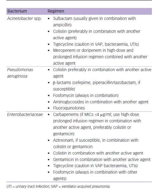 Recomendação Terapêutica em PAV Não há fator de risco para MDR Amoxicilina-clavulanato Ampicilina-sulbactam Ertapenem Ceftriaxona Acinetobacter baumanii Carbapenem Sulbactam Colistina MRSA Linezolida