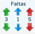 É possível também alterar as notas independentemente das notas dos testes que levam ao valor apresentado. O botão permite recalcular as notas com recurso às notas dos testes.