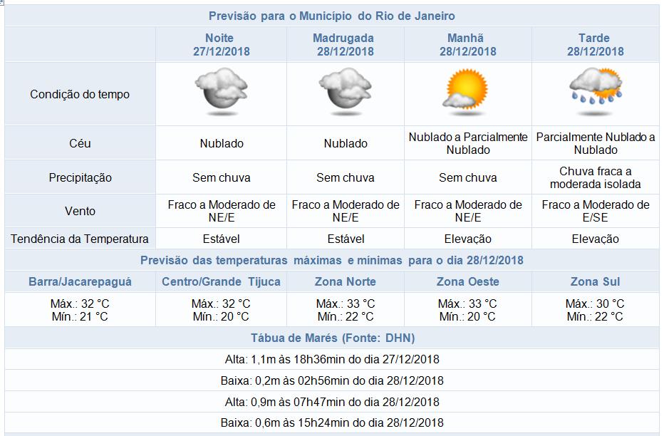 A Prefeitura do Rio também preparou esquema especial de tráfego para as outras regiões da cidade onde ocorrerão eventos: Flamengo, Barra da Tijuca, Recreio, Ilha do Governador, Penha, Ramos,