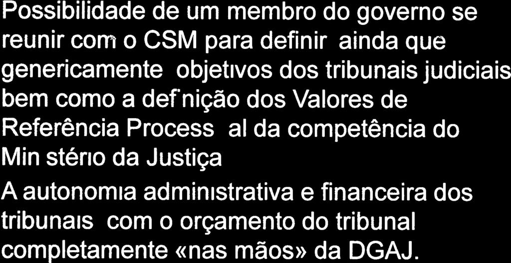 GARANTIR PRINCÍPIOS IF Princípio da separação de