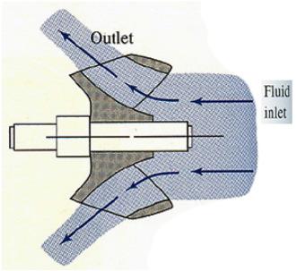 classificação) Fluxo