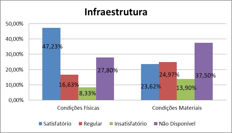 satisfatório, o que dispensa maiores comentários sobre a avaliação docente nesta dimensão.