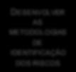 GARANTINDO DE FORMA A IDENTIFICAR POTENCIAS RISCOS APOIAR AS RESTANTES UNIDADES DE ESTRUTURA NA IDENTIFICAÇÃO DO RISCO INERENTE À SUA