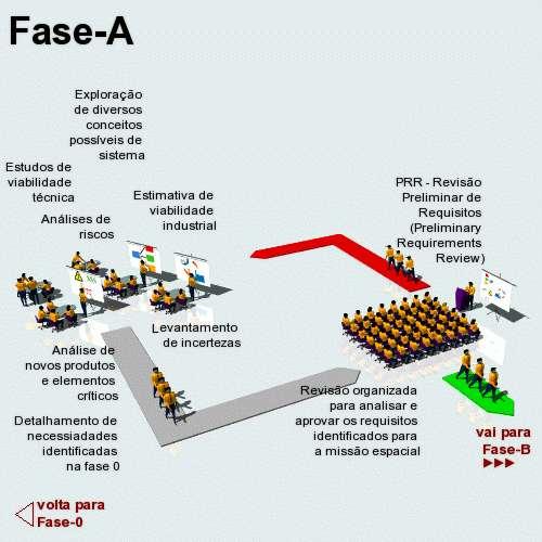 10.0 Documentação INPE 10.