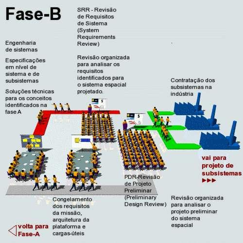 10.0 Documentação INPE 10.