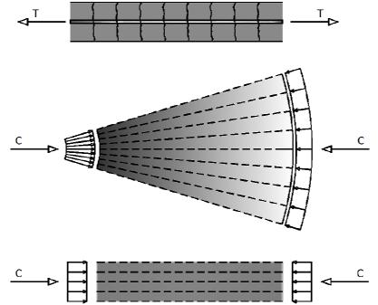 De forma a prevêr a variação do ampo de tenõe ao longo do proeo de arregamento, devido à araterítia não lineare do materiai envolvido, introduziu-e o oneito de etrutura adaptativa [8].