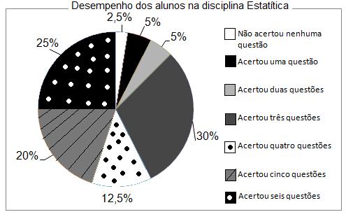 2) As notas de um candidato em suas provas de um concurso foram: 8,4; 9,1; 7,2; 6,8; 8,7 e 7,2.