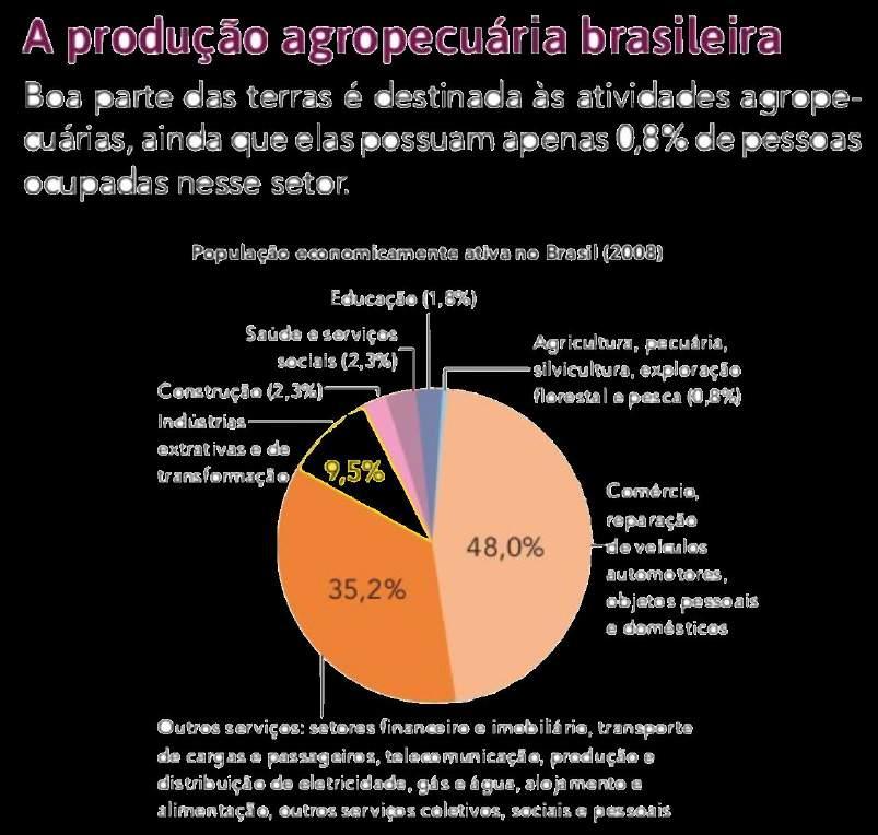 - o maior produtor mundial de açúcar, café, e suco de laranja; - Segundo