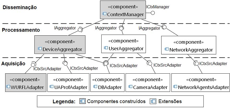 ESTUDO DE CASO Web Context