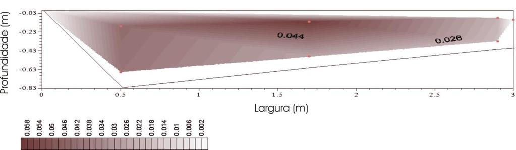 partir da superfície. Foi utilizado o software Surfer para a elaboração das superfícies, cujo método de interpolação escolhido foi a triangularização com interpolação linear.