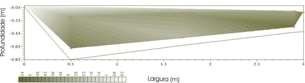 Figura A. 3 Isovalores de turbidez (u.