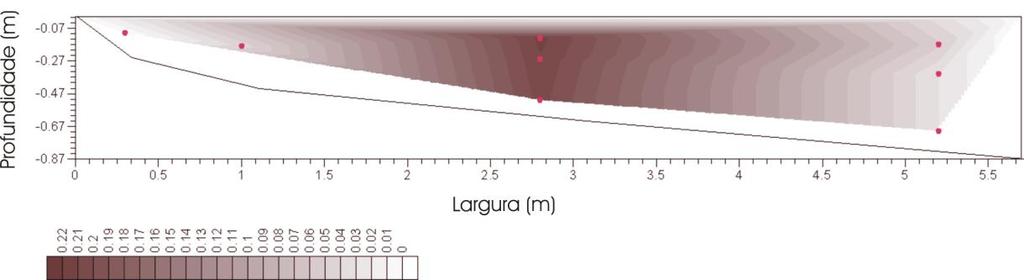 5 Isovalores de velocidade (m/s) para a seção da estação  6