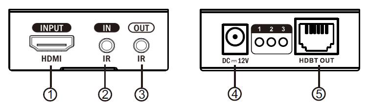 4. Requisitos de instalação Dispositivos fonte HDMI: Com interface de SAÍDA HDMI, DVD, PS3, STB, PC, etc.