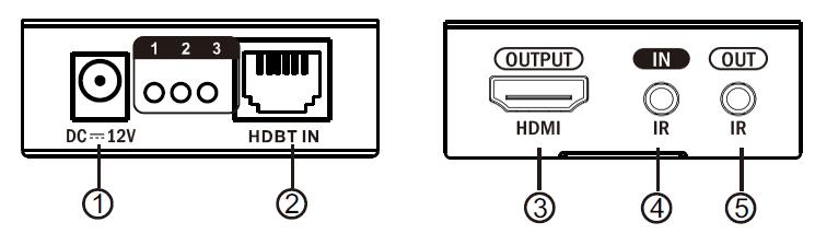 Emissor TX HDMI para HDBaseT 1 ENTRADA HDMI: Entrada de sinal HDMI para ligar ao dispositivo fonte HDMI. 2 ENTRADA IV: Entrada de sinal IV para ligar ao cabo de extensão do recetor IV.