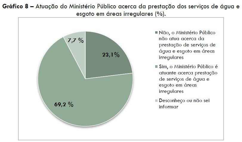 Atuação do MP