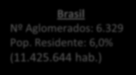Residente: 1,5% Região Nordeste Nº Aglomerados: 1.349 Pop.