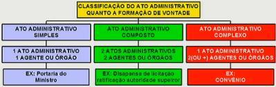 Dos três sistemas tradicionalmente apresentados pelos cursos de Direito Administrativo, um tem vínculo na lei autorizativa (o que é muito raro) e o restante tem vínculo mediante ato administrativo