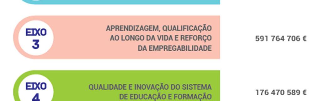 Visa contribuir para um crescimento inteligente, sustentável e inclusivo, tendo em vista uma maior coesão económica, social e territorial do país, através do reforço das qualificações das pessoas.