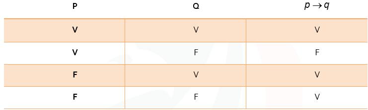 Assim, como p é F, então pelo menos um processo não foi analisado até as 11 horas. Resposta: E 4.