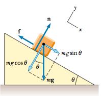 Determinação experimental dos coeficientes de atrito: Um bloco é colocado em repouso sobre uma superfície inclinável. O ângulo de inclinação é aumentado até que o bloco comece a deslizar.